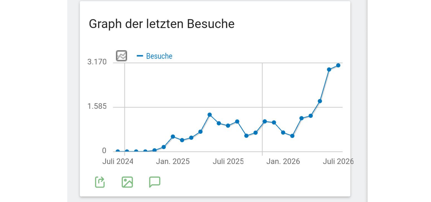 Kräftiges Wachstum rund um die Internet-Infos des ADFC Langenhagen Kräftiges Wachstum rund um die Internet-Infos des ADFC Langenhagen